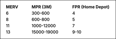 MERV Ratings - Home Depot