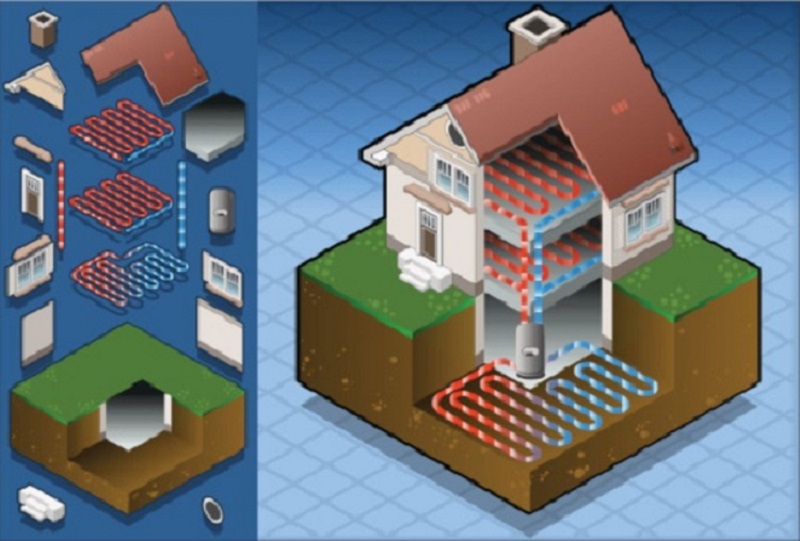 Renewable Energy: 4 Types of Geothermal HVAC Systems